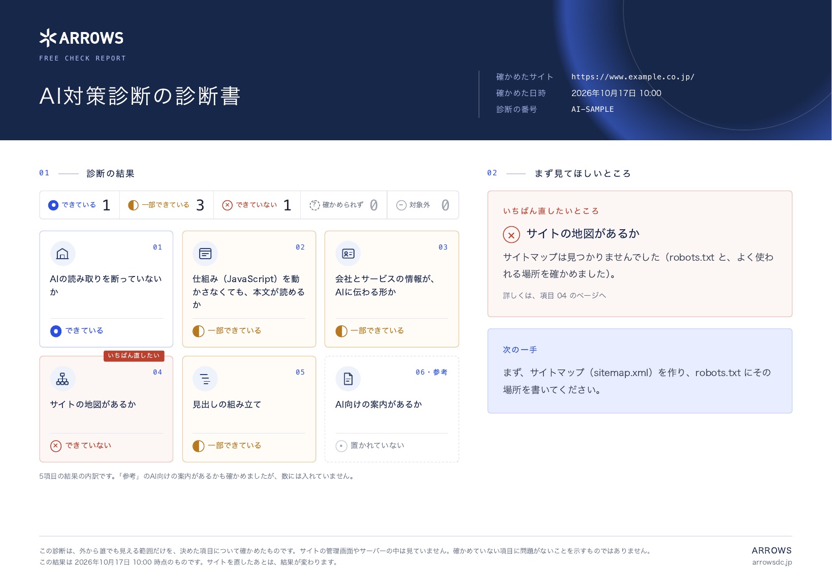 AI対策診断の診断書の見本 1ページ目