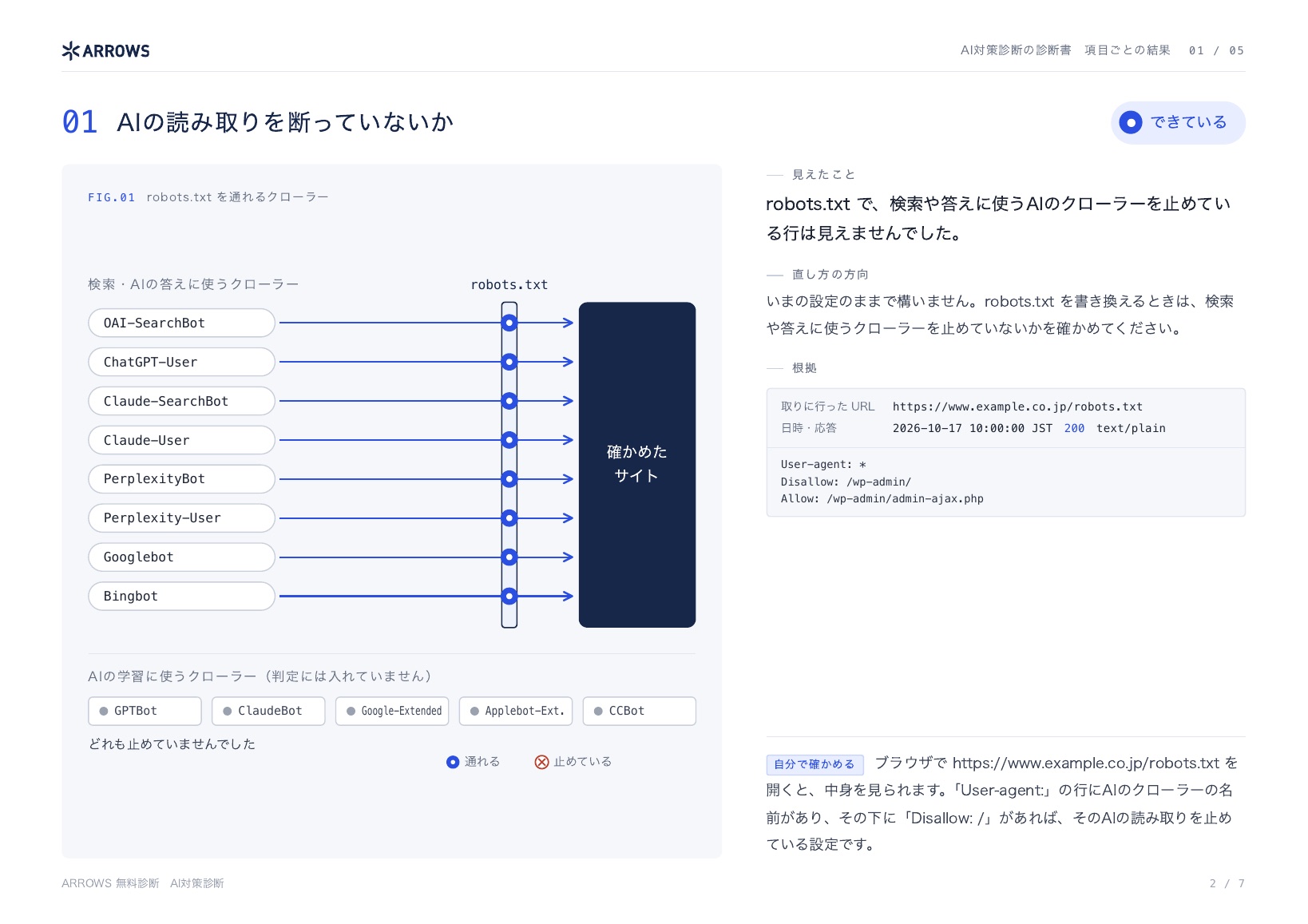 AI対策診断の診断書の見本 2ページ目
