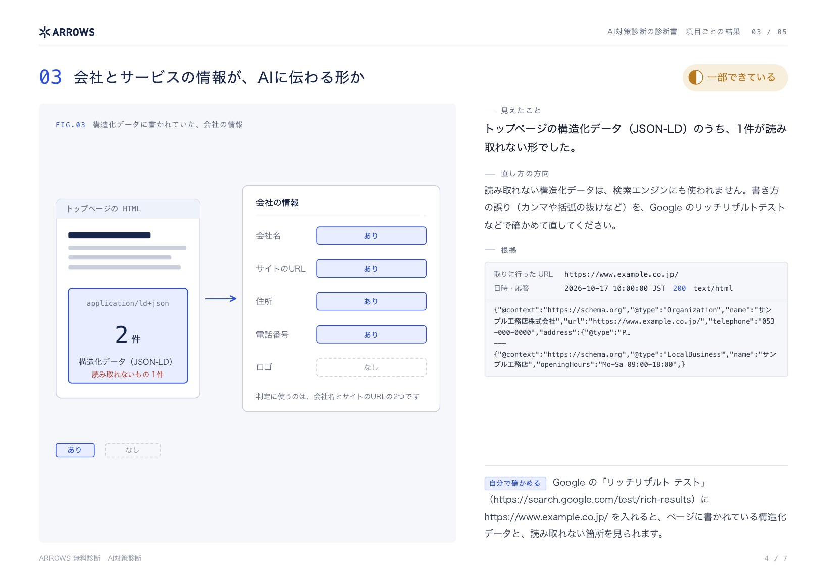 AI対策診断の診断書の見本 4ページ目