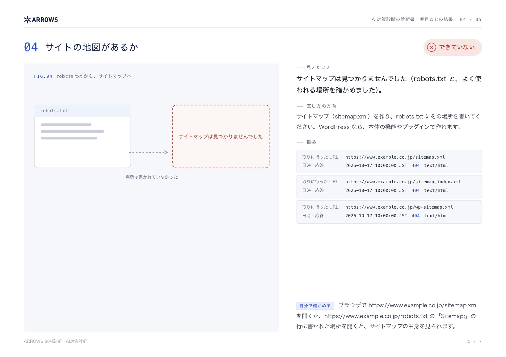AI対策診断の診断書の見本 5ページ目