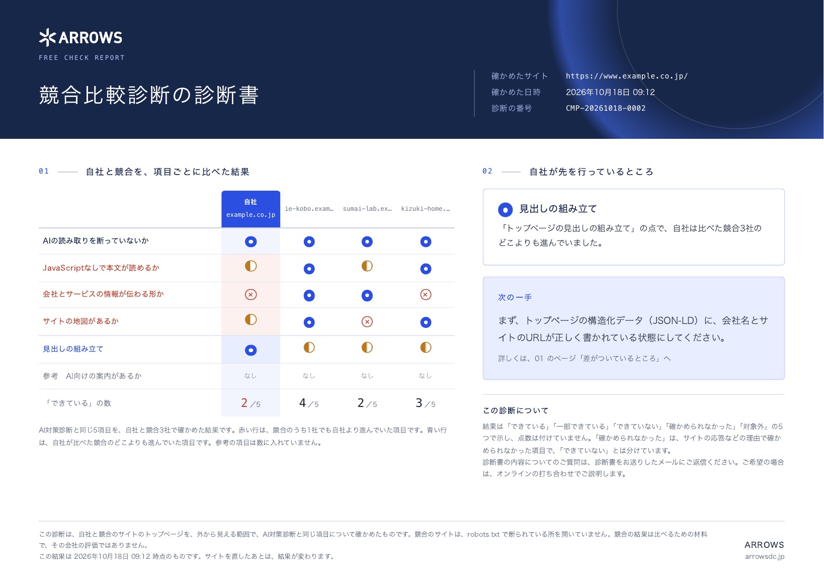 競合比較診断の診断書の見本 1ページ目