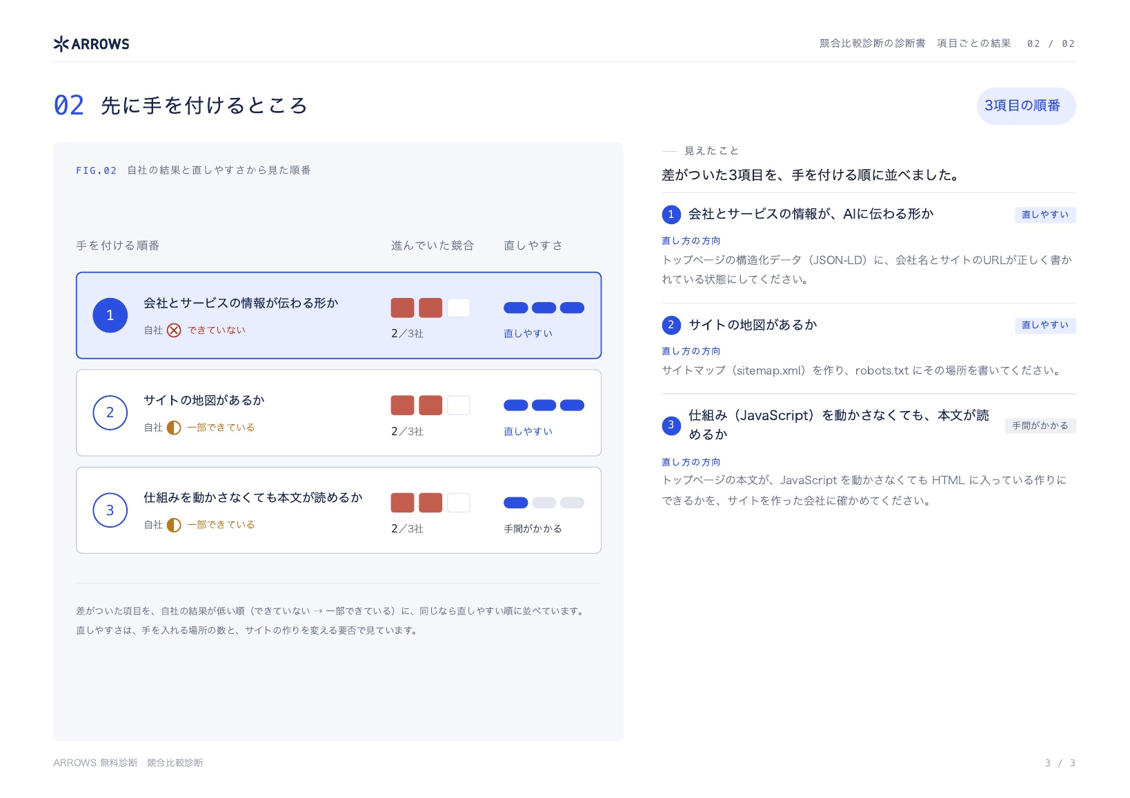 競合比較診断の診断書の見本 3ページ目