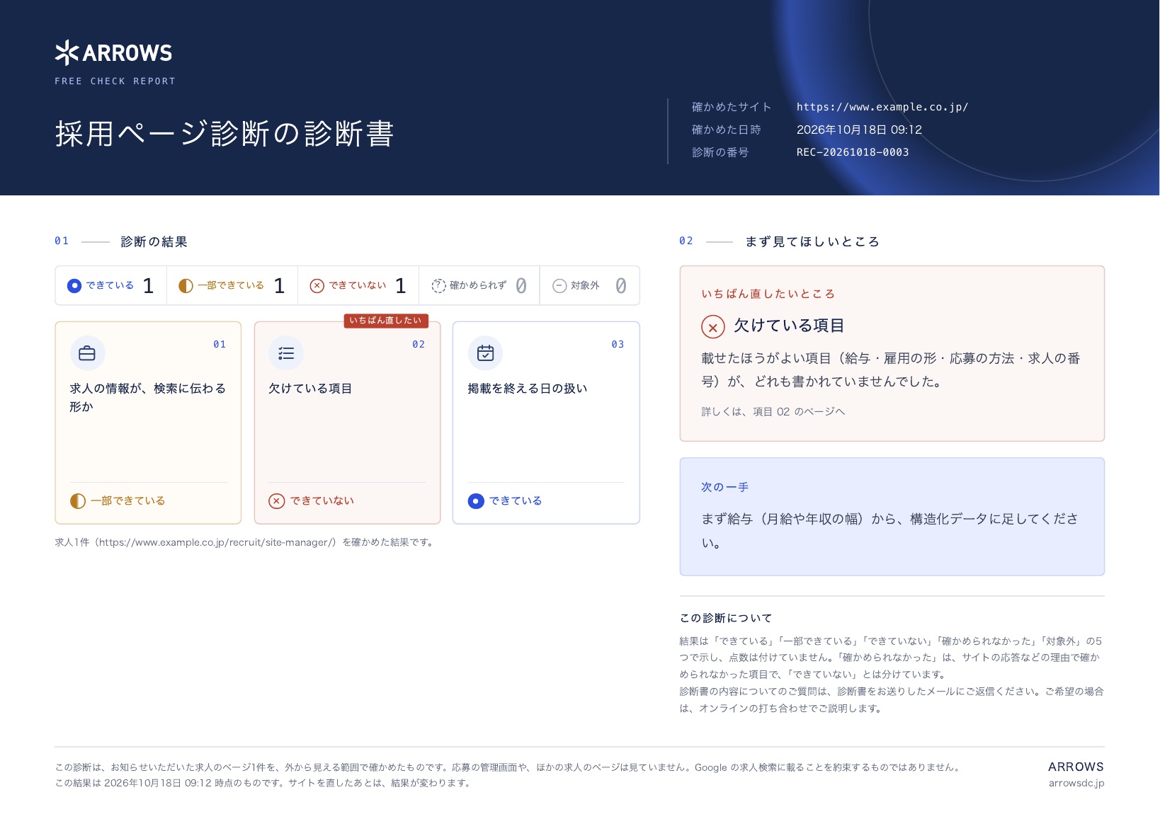 採用ページ診断の診断書の見本 1ページ目