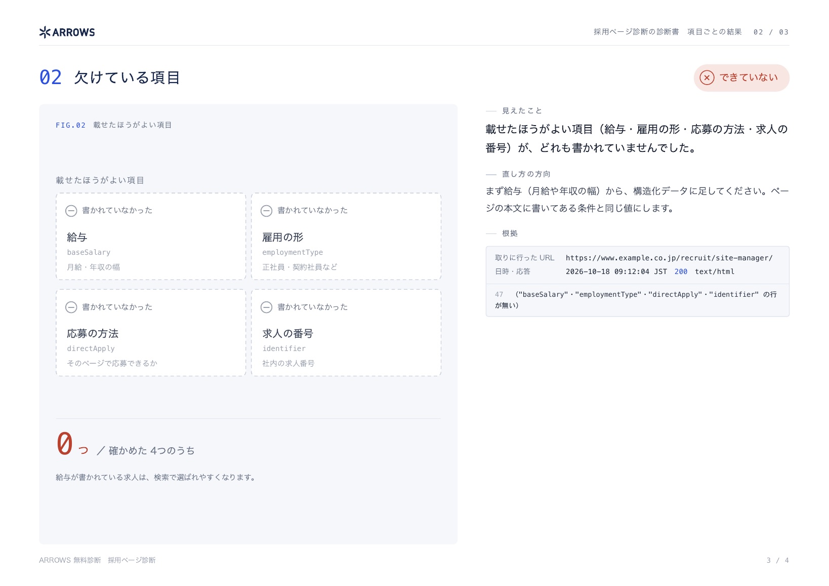 採用ページ診断の診断書の見本 3ページ目