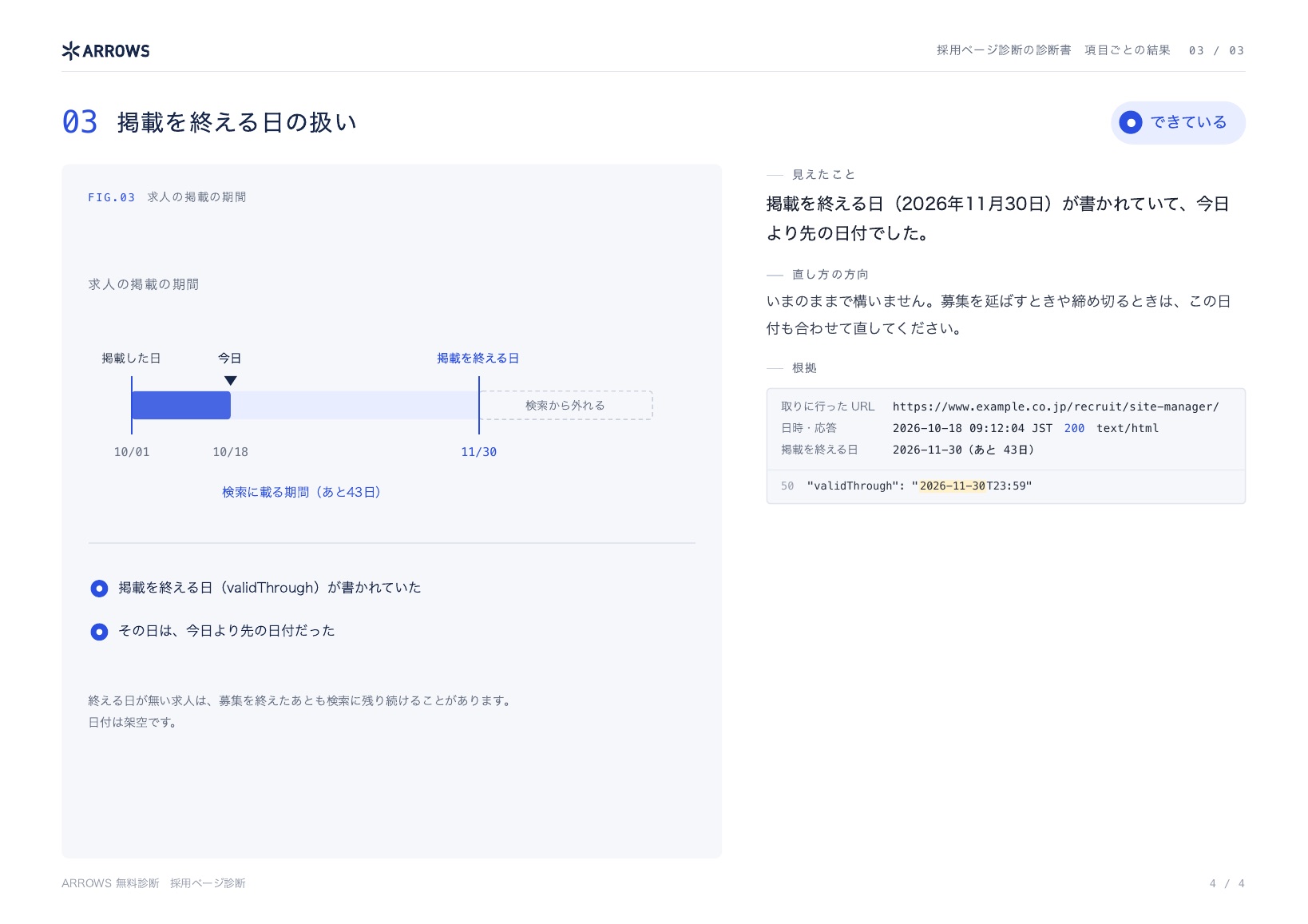 採用ページ診断の診断書の見本 4ページ目
