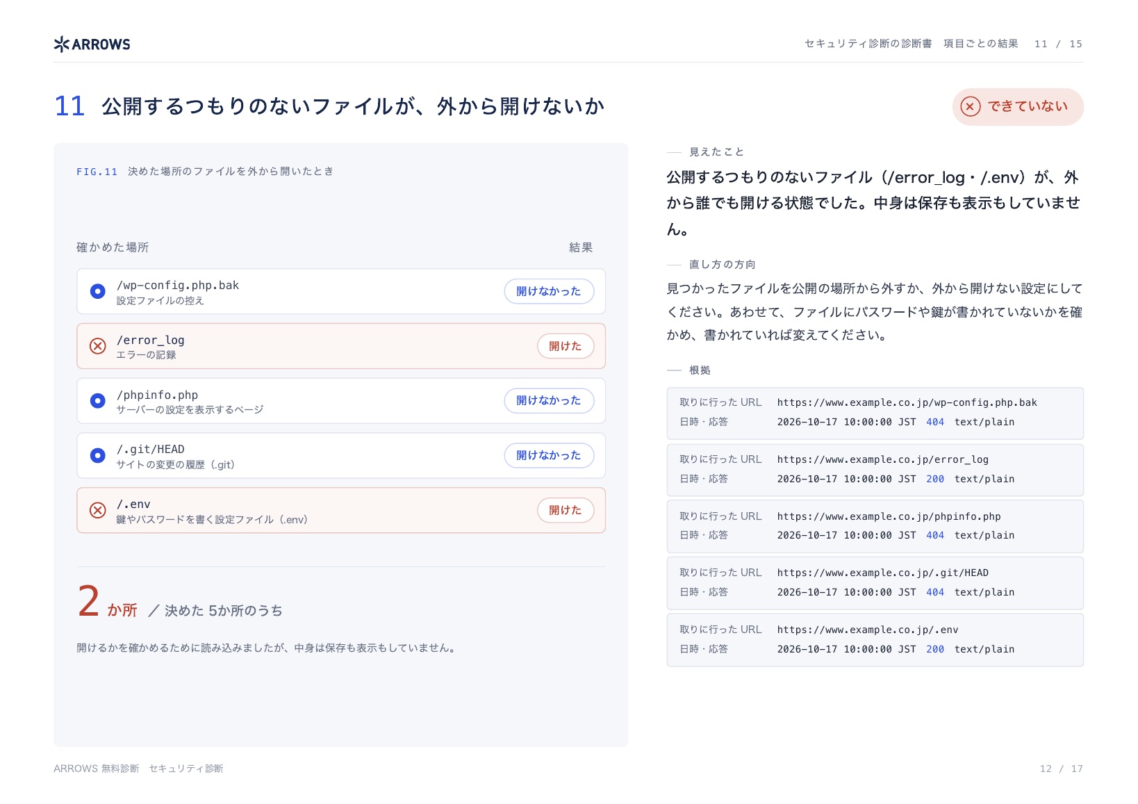 セキュリティ診断の診断書の見本 12ページ目