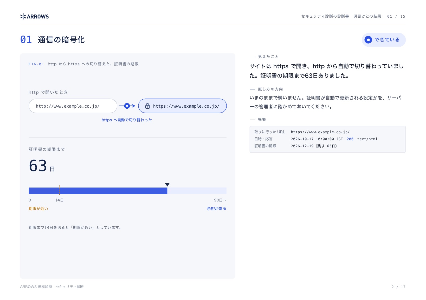 セキュリティ診断の診断書の見本 2ページ目
