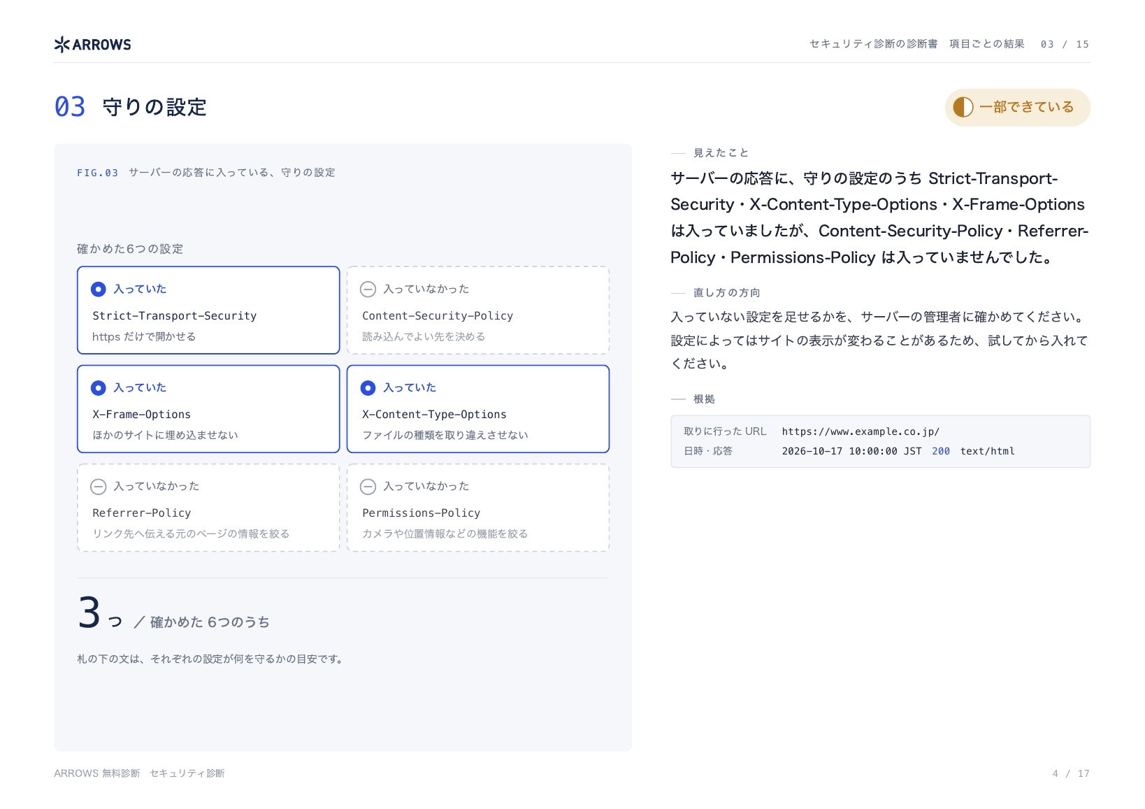セキュリティ診断の診断書の見本 4ページ目