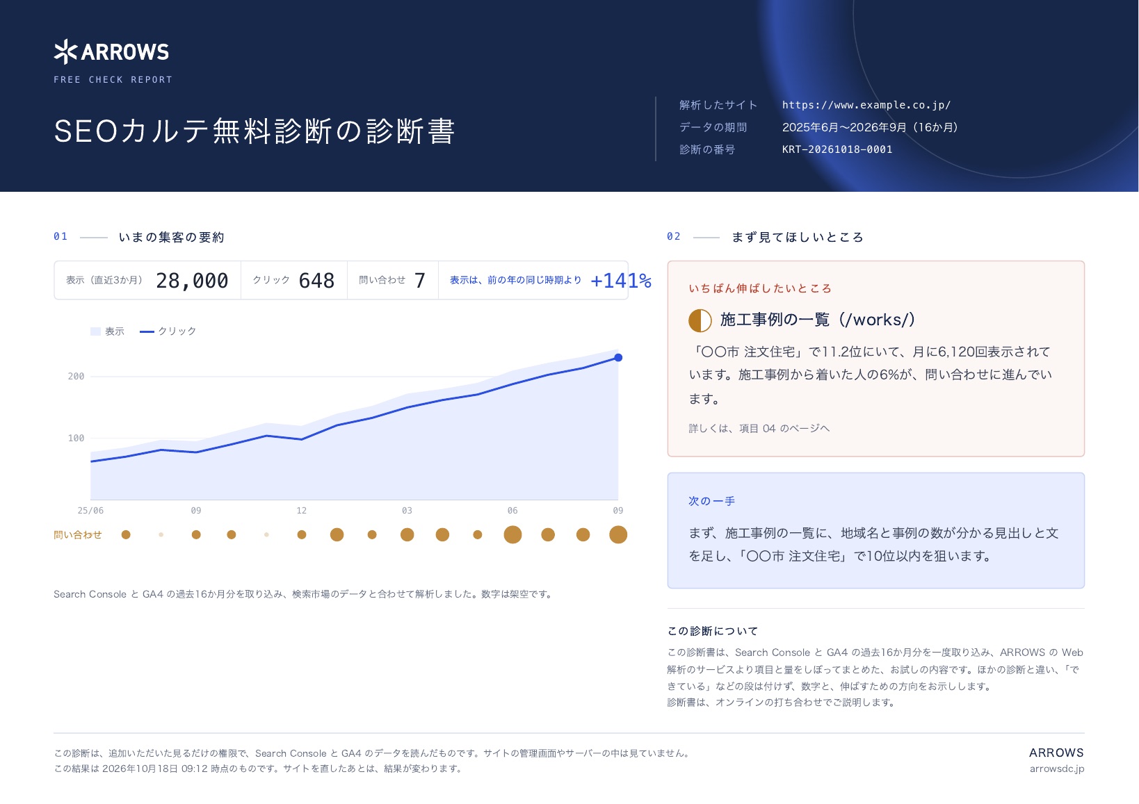 SEOカルテ無料診断の診断書の見本 1ページ目