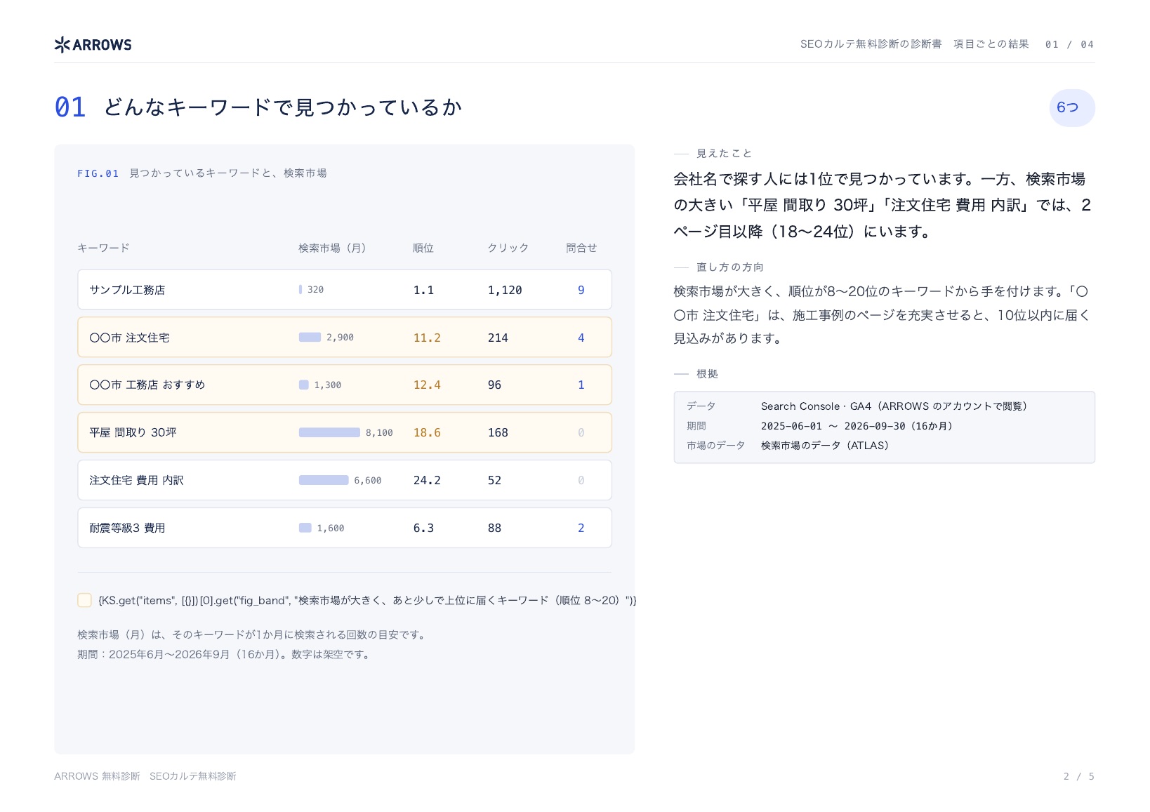 SEOカルテ無料診断の診断書の見本 2ページ目