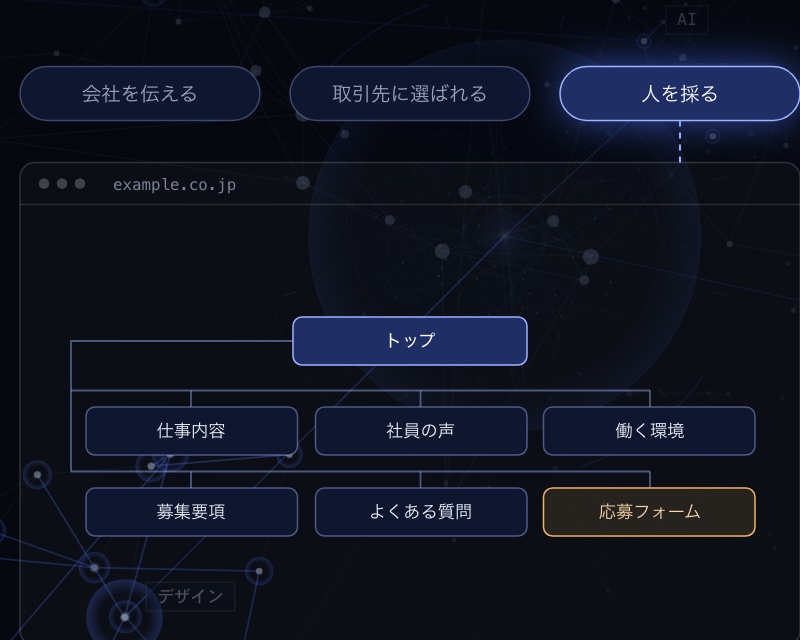 サービスページの図（目的ごとのサイトの構成）を拡大したもの